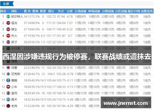 西涅因涉嫌违规行为被停赛，联赛战绩或遭抹去